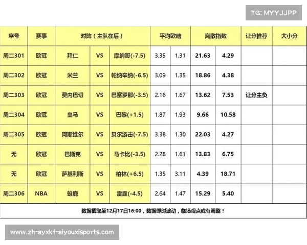 欧冠篮球决赛时间及赛事重点介绍 欧冠篮球决赛时间及赛事重点介绍