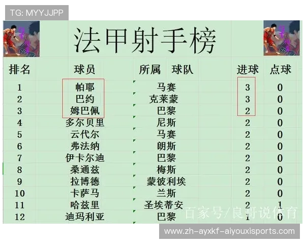 法甲最新积分统计及球队排名变化解析 法甲最新积分统计及球队排名变化解析